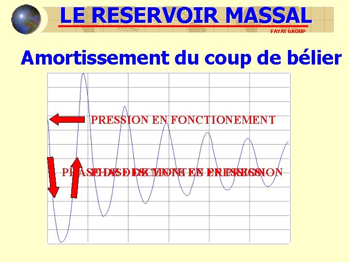 LE RESERVOIR MASSAL FAYAT GROUP Amortissement du coup de bélier PRESSION EN FONCTIONEMENT PHASE LE RESERVOIR MASSAL FAYAT GROUP Amortissement du coup de bélier PRESSION EN FONCTIONEMENT PHASE