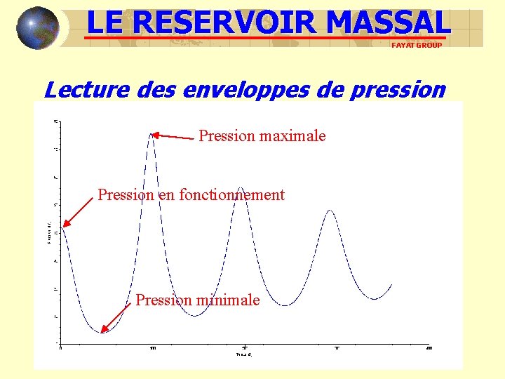 LE RESERVOIR MASSAL FAYAT GROUP Lecture des enveloppes de pression Pression maximale Pression en LE RESERVOIR MASSAL FAYAT GROUP Lecture des enveloppes de pression Pression maximale Pression en