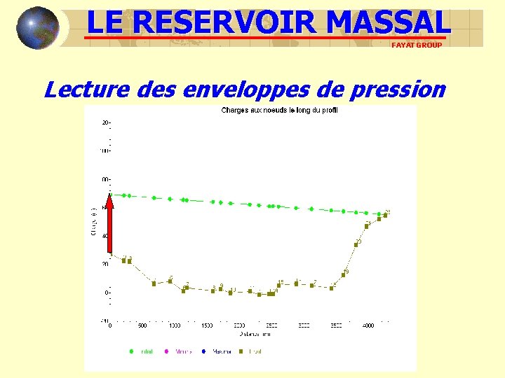 LE RESERVOIR MASSAL FAYAT GROUP Lecture des enveloppes de pression LE RESERVOIR MASSAL FAYAT GROUP Lecture des enveloppes de pression