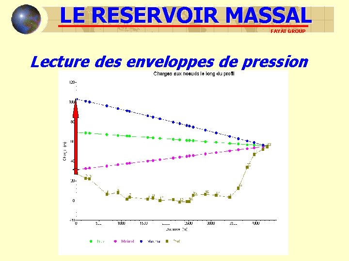 LE RESERVOIR MASSAL FAYAT GROUP Lecture des enveloppes de pression LE RESERVOIR MASSAL FAYAT GROUP Lecture des enveloppes de pression