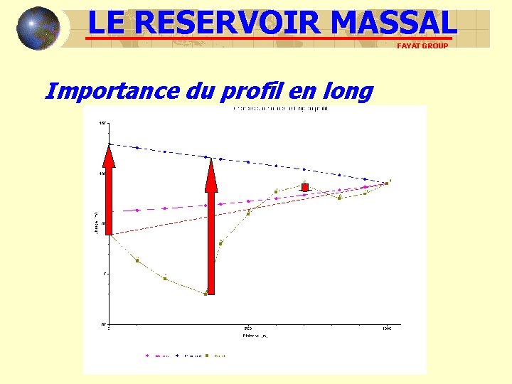 LE RESERVOIR MASSAL FAYAT GROUP Importance du profil en long LE RESERVOIR MASSAL FAYAT GROUP Importance du profil en long