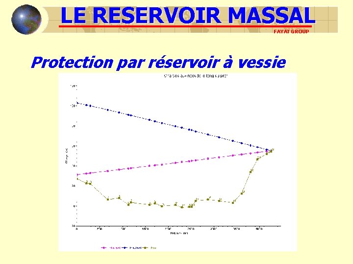 LE RESERVOIR MASSAL FAYAT GROUP Protection par réservoir à vessie LE RESERVOIR MASSAL FAYAT GROUP Protection par réservoir à vessie