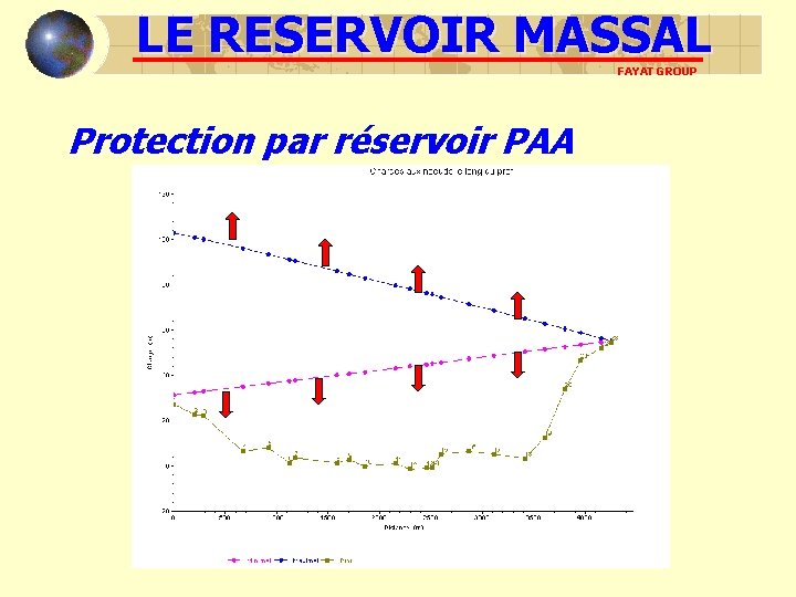LE RESERVOIR MASSAL FAYAT GROUP Protection par réservoir PAA LE RESERVOIR MASSAL FAYAT GROUP Protection par réservoir PAA