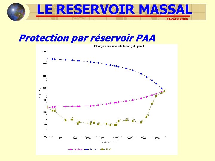 LE RESERVOIR MASSAL FAYAT GROUP Protection par réservoir PAA LE RESERVOIR MASSAL FAYAT GROUP Protection par réservoir PAA