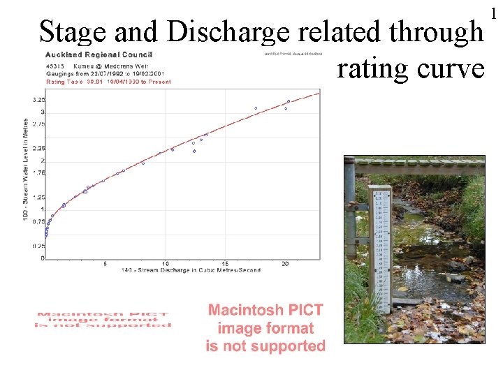 Stage and Discharge related through rating curve 1 