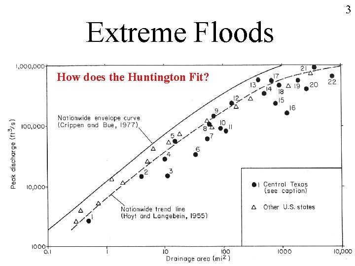 Extreme Floods How does the Huntington Fit? 3 