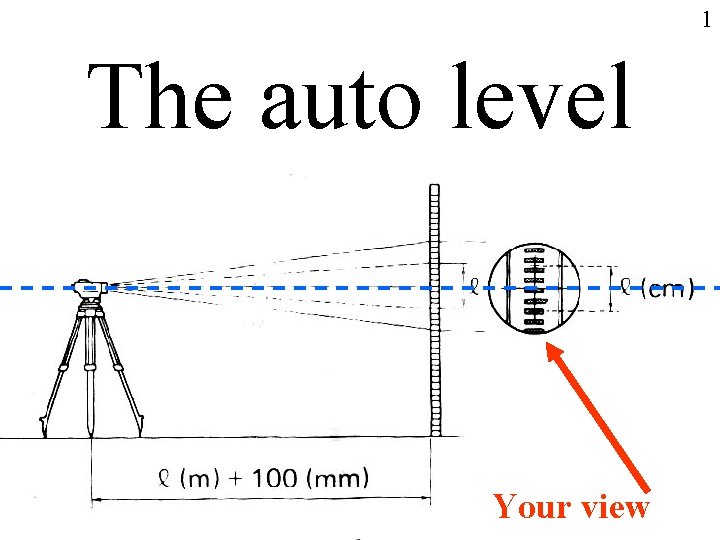1 The auto level Your view 