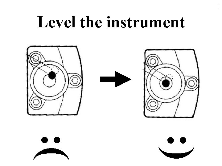 1 : ( (: Level the instrument 