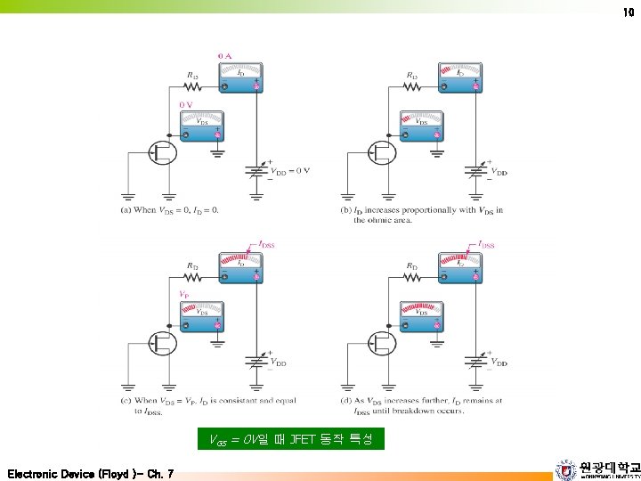 10 VGS = 0 V일 때 JFET 동작 특성 Electronic Device (Floyd )- Ch.