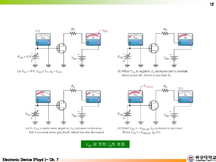 12 VGS 에 의한 ID의 변화 Electronic Device (Floyd )- Ch. 7 