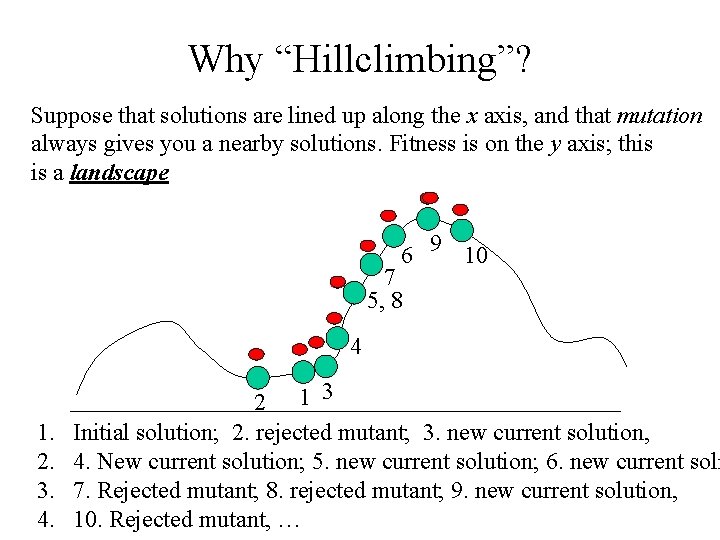 Why “Hillclimbing”? Suppose that solutions are lined up along the x axis, and that
