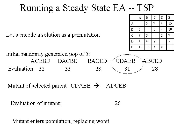 Running a Steady State EA -- TSP A A Let’s encode a solution as