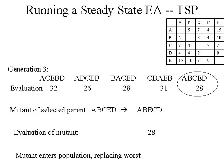 Running a Steady State EA -- TSP A A Generation 3: ACEBD Evaluation 32