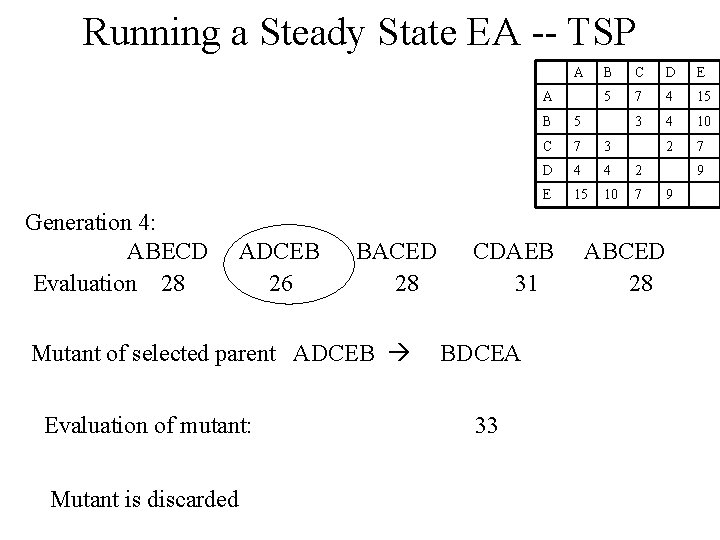 Running a Steady State EA -- TSP A A Generation 4: ABECD Evaluation 28