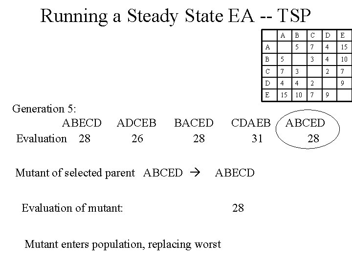 Running a Steady State EA -- TSP A A Generation 5: ABECD Evaluation 28