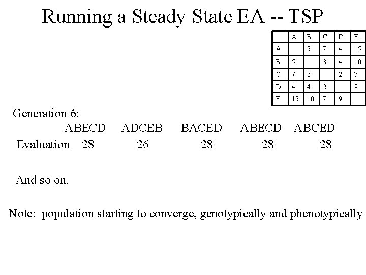 Running a Steady State EA -- TSP A A Generation 6: ABECD Evaluation 28