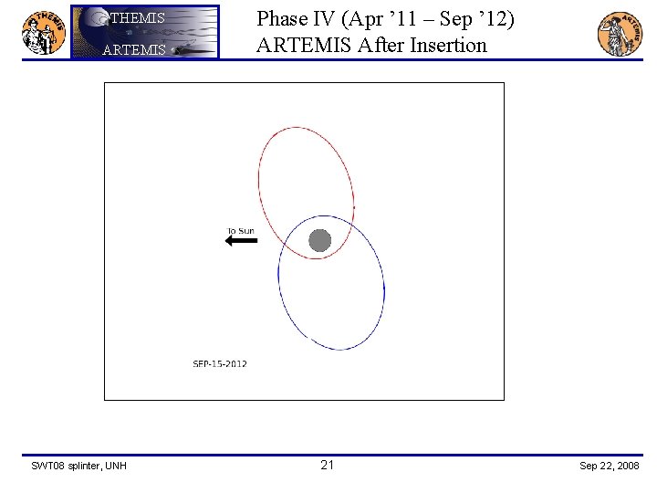 THEMIS ARTEMIS SWT 08 splinter, UNH Phase IV (Apr ’ 11 – Sep ’