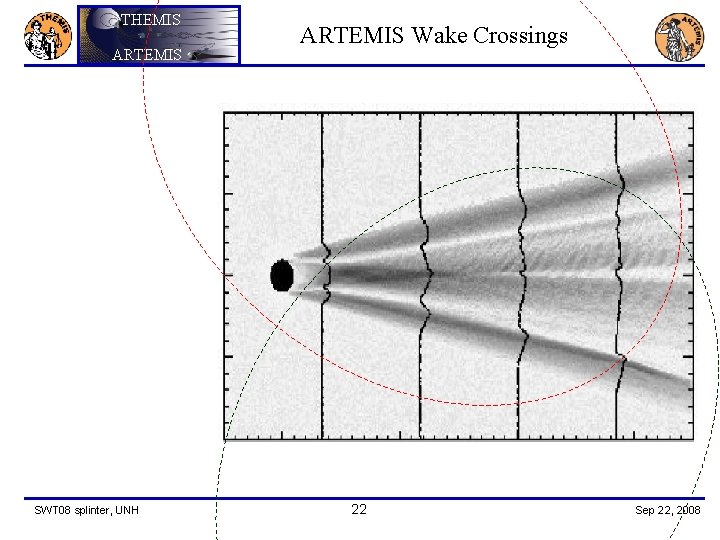 THEMIS ARTEMIS SWT 08 splinter, UNH ARTEMIS Wake Crossings 22 Sep 22, 2008 