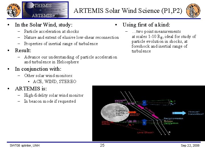 THEMIS ARTEMIS Solar Wind Science (P 1, P 2) • In the Solar Wind,