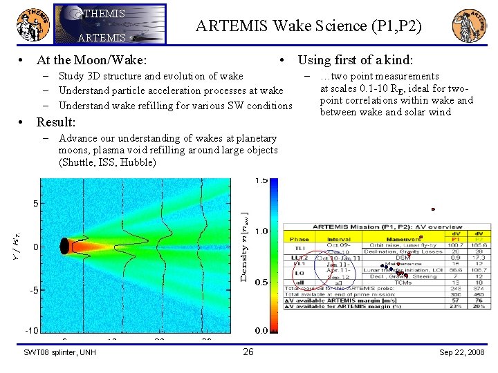 THEMIS ARTEMIS Wake Science (P 1, P 2) • At the Moon/Wake: • Using