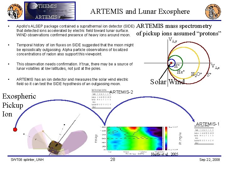 THEMIS ARTEMIS • ARTEMIS and Lunar Exosphere Apollo’s ALSEP package contained a suprathermal ion