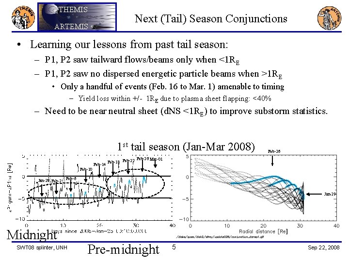 THEMIS Next (Tail) Season Conjunctions ARTEMIS • Learning our lessons from past tail season: