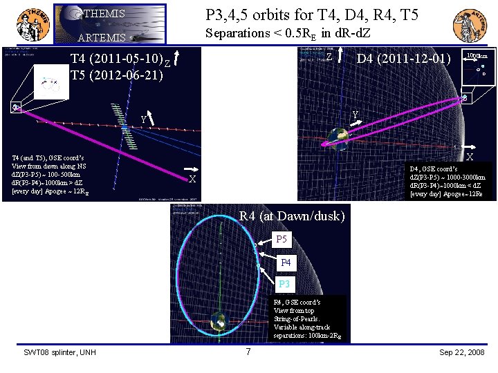 P 3, 4, 5 orbits for T 4, D 4, R 4, T 5