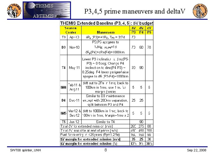 THEMIS ARTEMIS SWT 08 splinter, UNH P 3, 4, 5 prime maneuvers and delta.