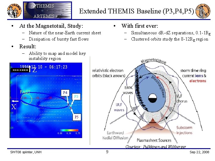 THEMIS Extended THEMIS Baseline (P 3, P 4, P 5) ARTEMIS • At the