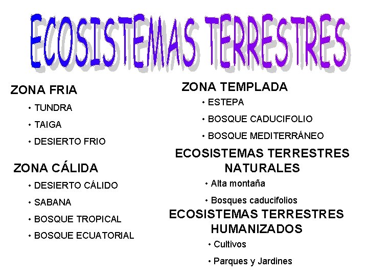 ZONA FRIA • TUNDRA • TAIGA • DESIERTO FRIO ZONA CÁLIDA ZONA TEMPLADA •