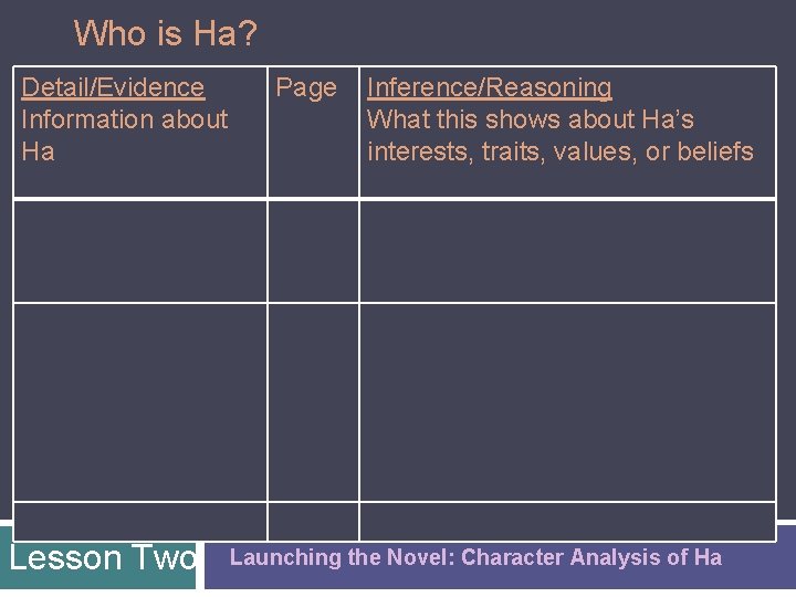 Who is Ha? Detail/Evidence Information about Ha Lesson Two Page Inference/Reasoning What this shows