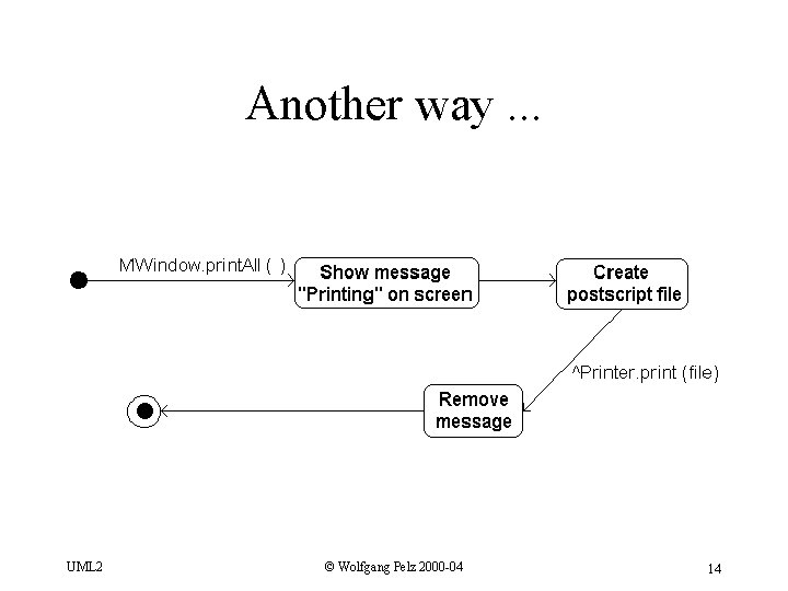 Another way. . . UML 2 © Wolfgang Pelz 2000 -04 14 