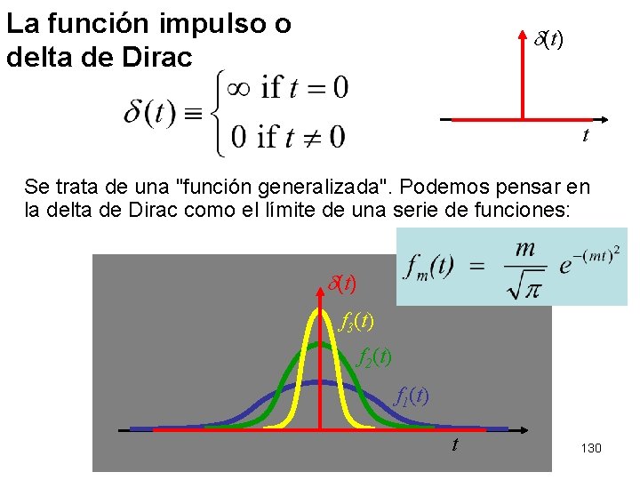 La función impulso o delta de Dirac d(t) t Se trata de una "función