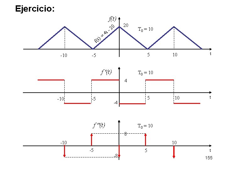 Ejercicio: f(t) ) f(t -10 = 4 t 0 -2 20 T 0 =