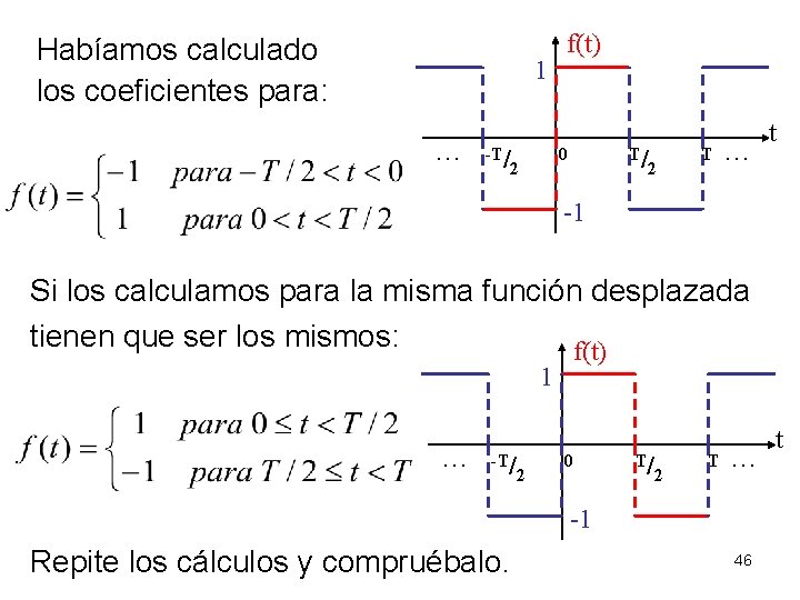 Habíamos calculado los coeficientes para: 1. . . -T/ f(t) T/ 0 2 2