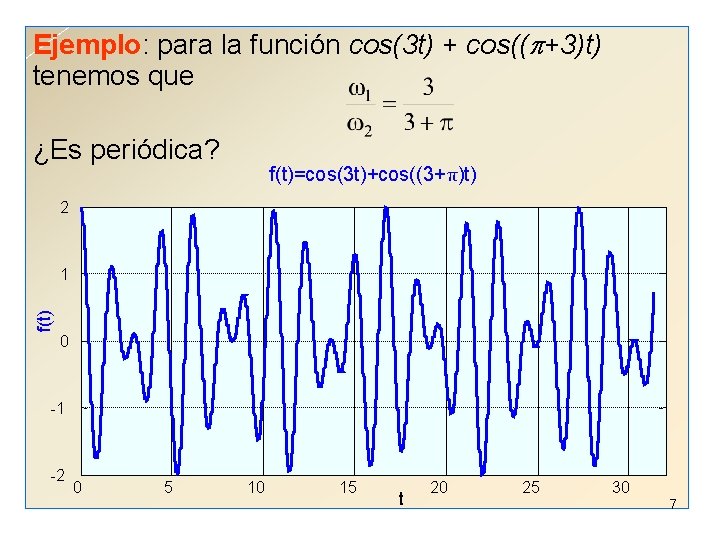 Ejemplo: para la función cos(3 t) + cos((p+3)t) tenemos que ¿Es periódica? f(t)=cos(3 t)+cos((3+π)t)