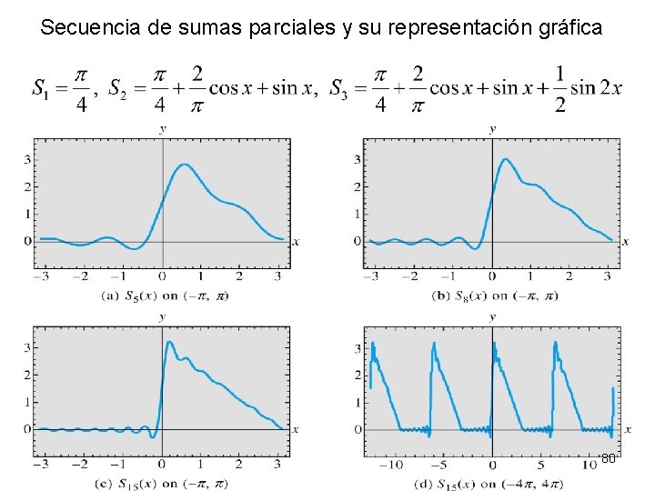 Secuencia de sumas parciales y su representación gráfica 80 