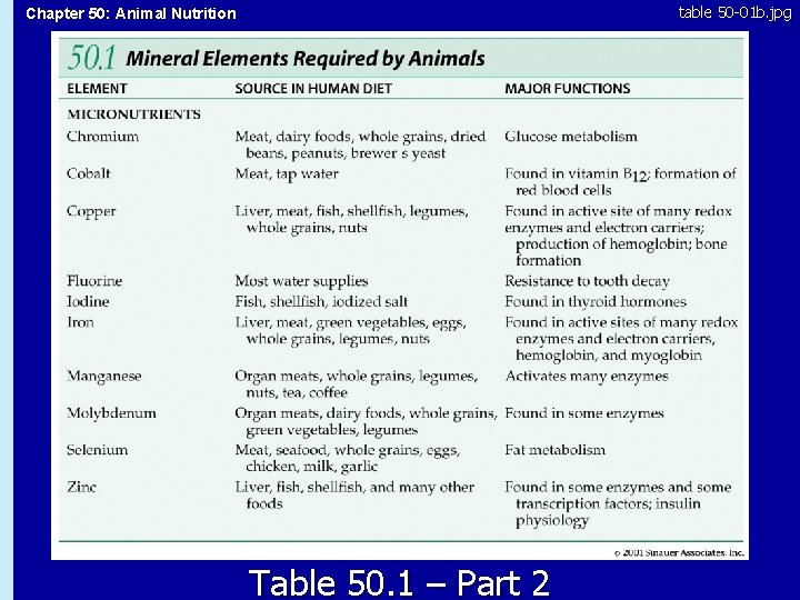 table 50 -01 b. jpg Chapter 50: Animal Nutrition 50. 1 Table 50. 1