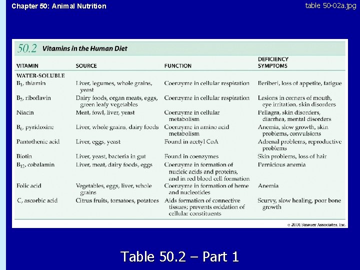 table 50 -02 a. jpg Chapter 50: Animal Nutrition 50. 2 Table 50. 2