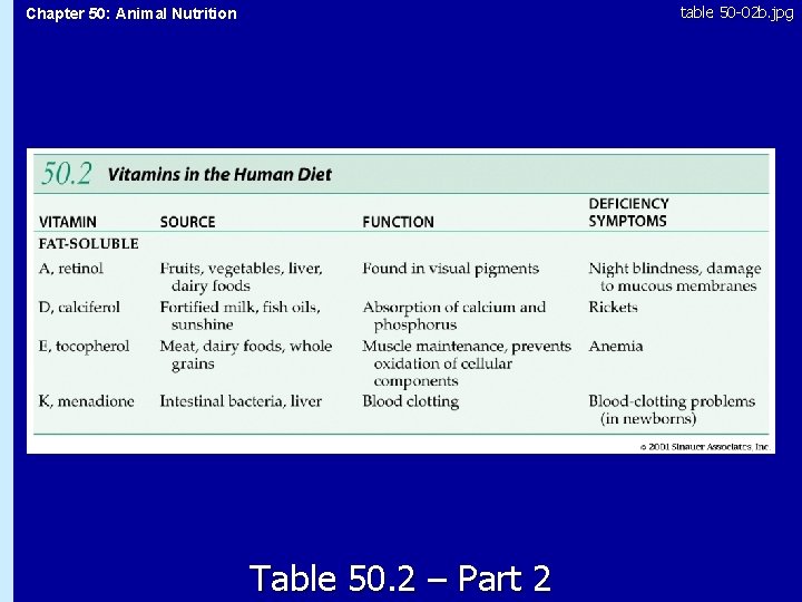 table 50 -02 b. jpg Chapter 50: Animal Nutrition 50. 2 Table 50. 2