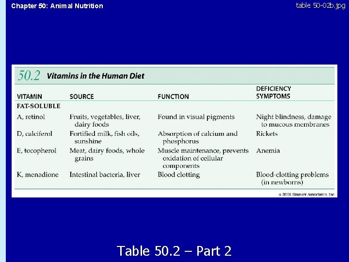 table 50 -02 b. jpg Chapter 50: Animal Nutrition 50. 2 Table 50. 2