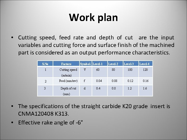 Work plan • Cutting speed, feed rate and depth of cut are the input