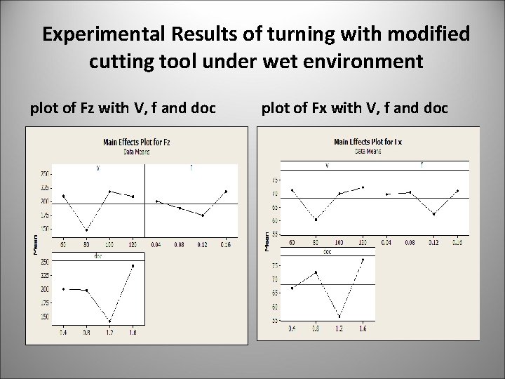 Experimental Results of turning with modified cutting tool under wet environment plot of Fz