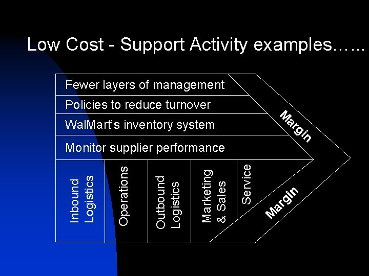Low Cost - Support Activity examples…. . . Fewer layers of management Policies to