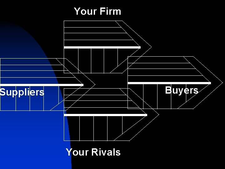 Your Firm Buyers Suppliers Your Rivals 