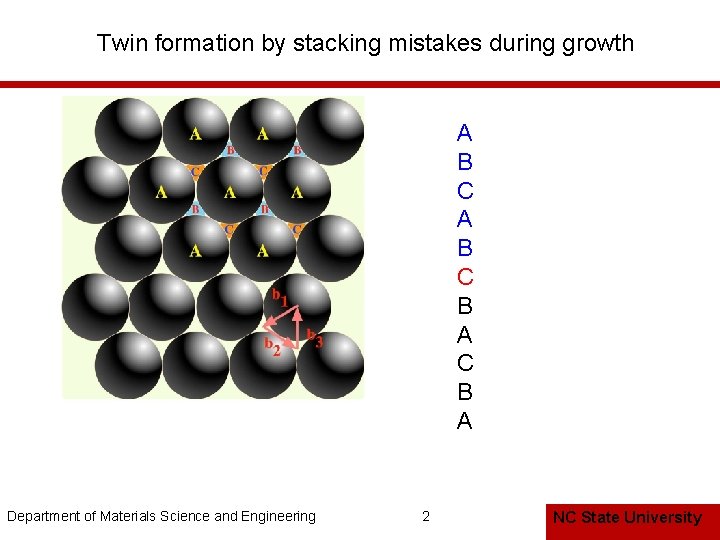 Twin formation by stacking mistakes during growth A B C B A Department of