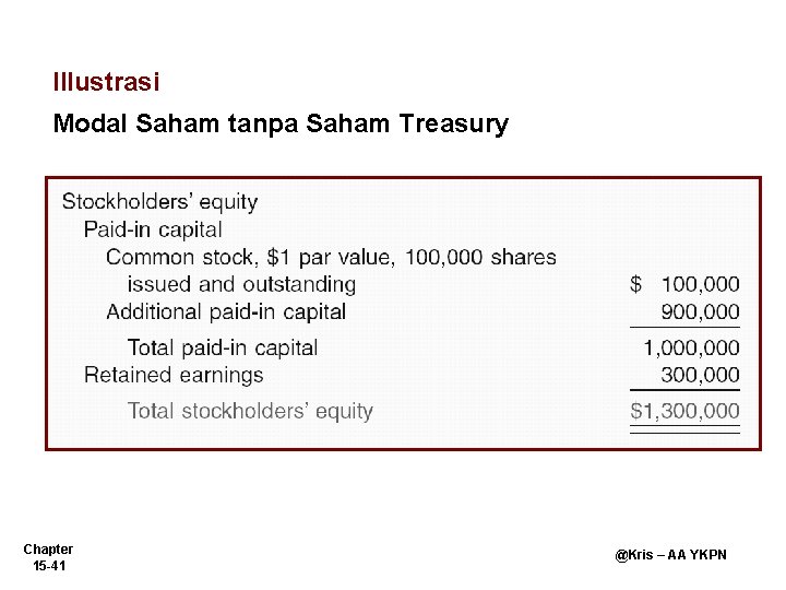 Illustrasi Modal Saham tanpa Saham Treasury Chapter 15 -41 @Kris – AA YKPN 