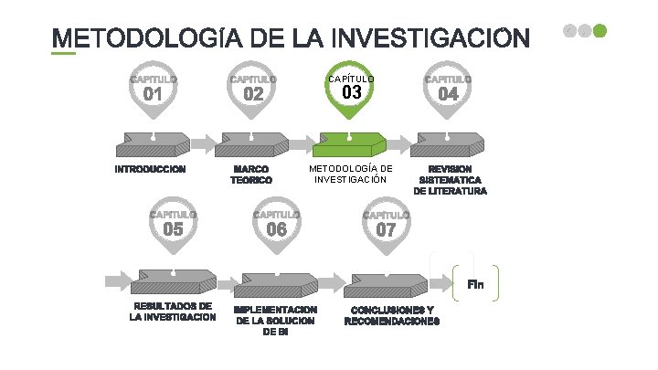 CAPÍTULO 03 METODOLOGÍA DE INVESTIGACIÓN contact us_ awesome@gmail. com 11 