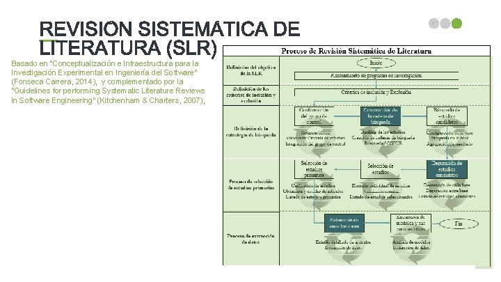 Basado en “Conceptualización e Infraestructura para la Investigación Experimental en Ingeniería del Software” (Fonseca