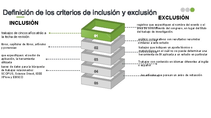 INCLUSIÓN trabajos de cincos años atrás a la fecha de revisión libros, capítulos de